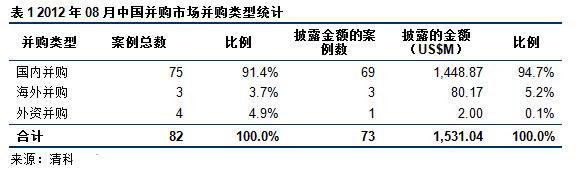 表一.JPG